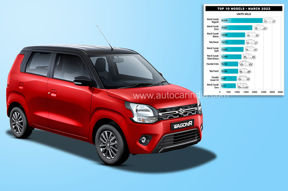 Top 10 March 2022 sales of new cars and SUVs | Autonoid